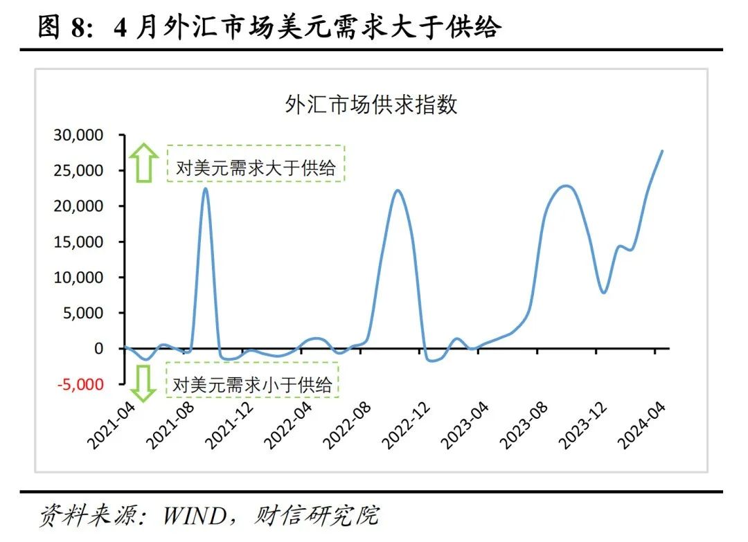 外汇储备减少的原因_2024年4月外汇储备下降分析_汇兑损失对外储影响