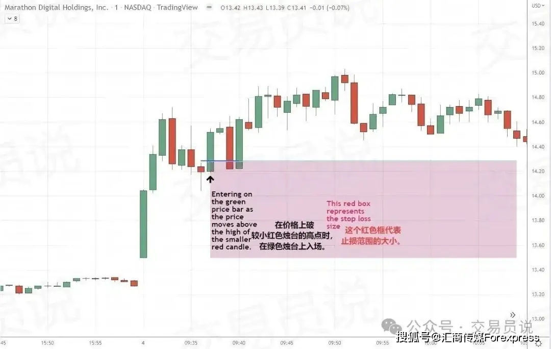 期货日内交易实战技法_日内交易仓位管理_日内交易风险回报比