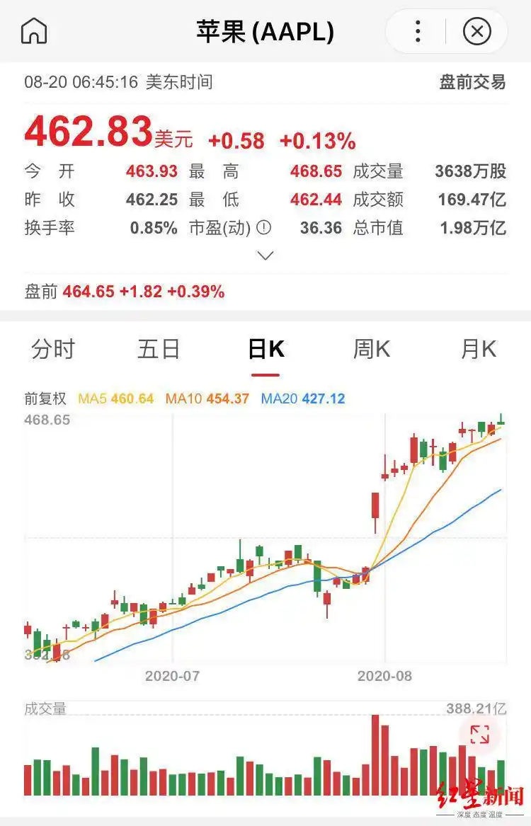 苹果市值2万亿美元_苹果股票拆分_苹果股票分拆方案