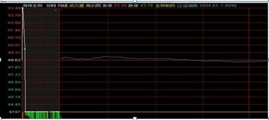 集合竞价跌停试盘_集合竞价涨停试盘_股票集合竞价