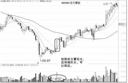 集合竞价选股_股票集合竞价_量比选股法