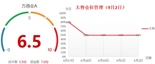 两市指数震荡走强_黄金板块大涨_军工板块龙头股票一览