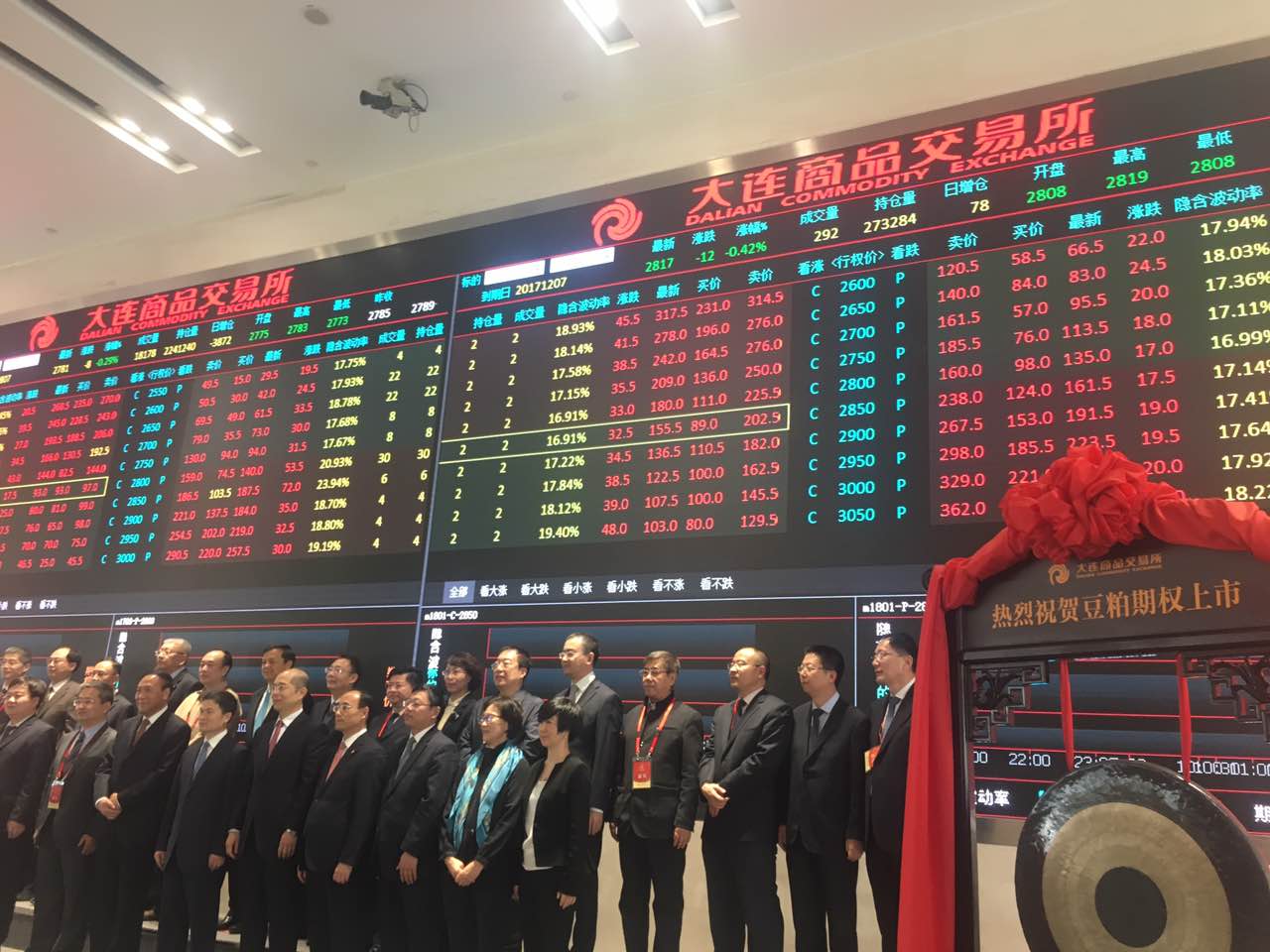 中国首个商品期权上市_白糖期权上市时间_豆粕期权合约交易