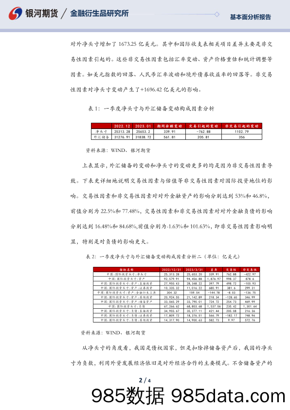 2023年一季度国际投资头寸情况分析:净投资头寸提升,民间对外负债增加_银河期货插图1