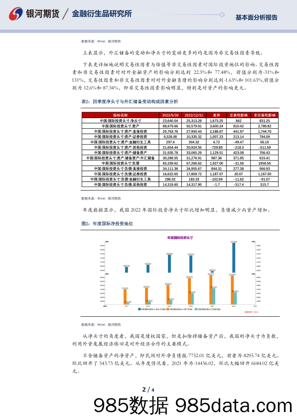 2022年四季度暨全年国际投资头寸情况分析:净投资头寸提升,民间错配改善_银河期货插图1