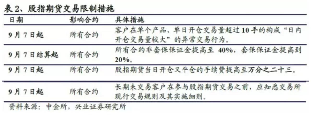 期指大幅贴水什么意思_沪深300股指期货贴水分析_股指期货负基差原因