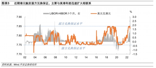 港元触及弱方兑换保证原因_香港强制结汇_香港联系汇率制度运作原理
