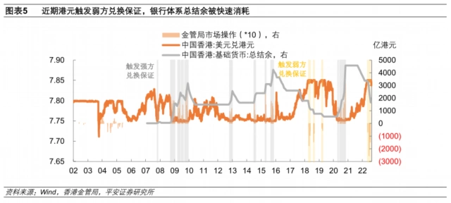 港元触及弱方兑换保证原因_香港联系汇率制度运作原理_香港强制结汇