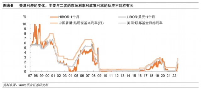 香港强制结汇_香港联系汇率制度运作原理_港元触及弱方兑换保证原因