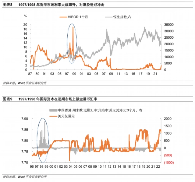 港元触及弱方兑换保证原因_香港联系汇率制度运作原理_香港强制结汇