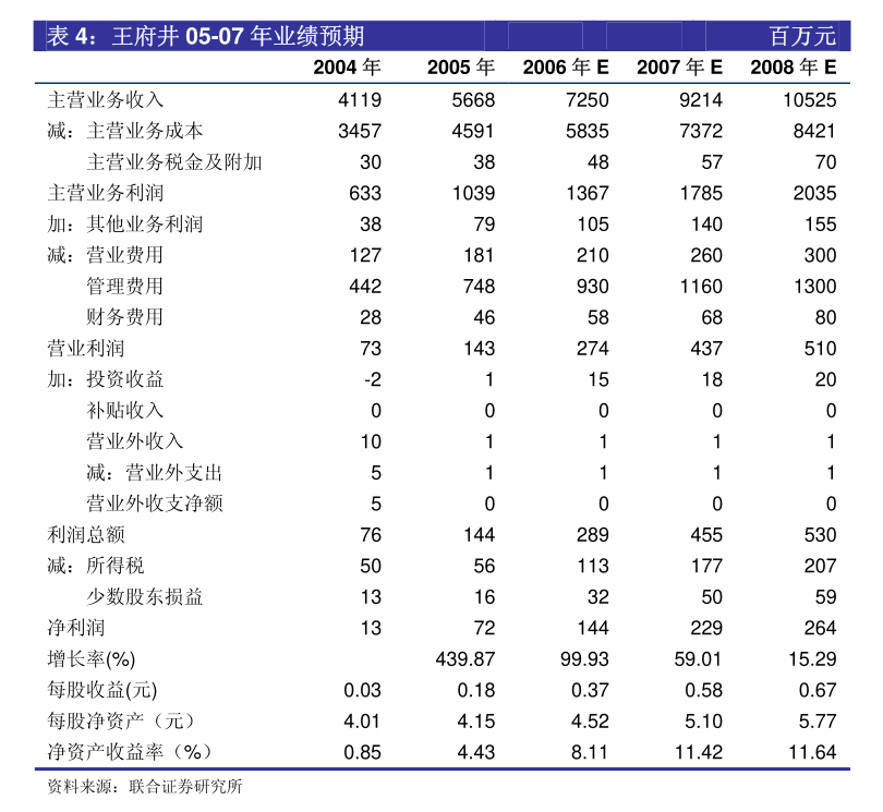国泰君安-普洛药业-000739-2024年年报点评