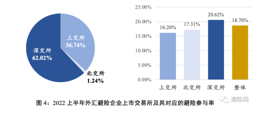 人民币汇率波动套期保值_远期外汇交易进行套期保值 有外汇空头的 银行_A股上市公司外汇套期保值