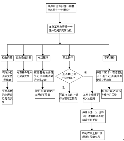 建设银行外汇交易服务_建设银行个人外汇买卖_外汇兑换网上
