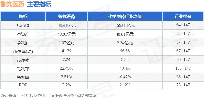 鲁抗医药股票最新消息_鲁抗医药600789资金流向分析_鲁抗医药2025年中报业绩解读