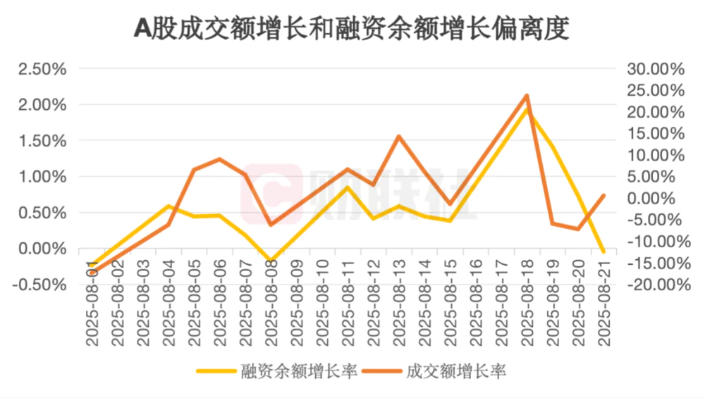 如何从成交量分析股票_场外配资现状_A股杠杆水平
