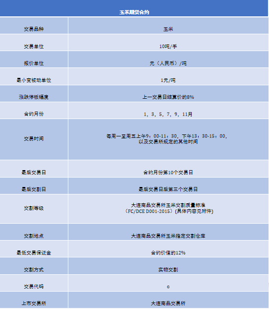期货交易基础知识_期货入门指南_期货中沉淀资金