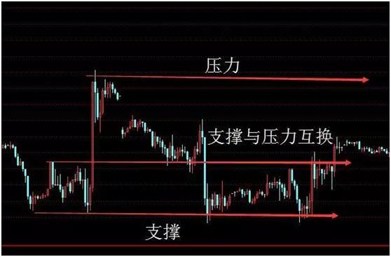 K线形态分析_K线基础知识全集_股票基本趋势形态