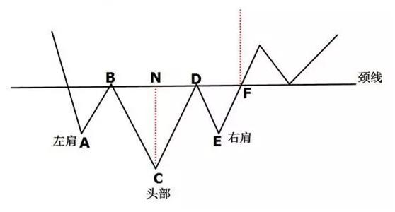 股票基本趋势形态_K线基础知识全集_K线形态分析