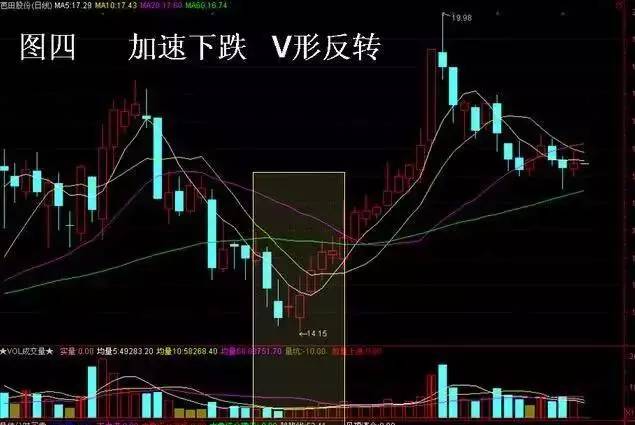 股票基本趋势形态_股票起涨征兆_地量横盘放量启动