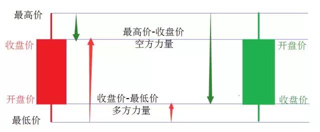 K线图看懂主力意图_股票基本趋势形态_主力吸筹K线图分析