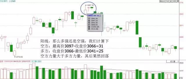 K线图看懂主力意图_股票基本趋势形态_主力吸筹K线图分析