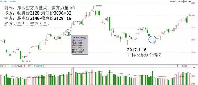 股票基本趋势形态_主力吸筹K线图分析_K线图看懂主力意图