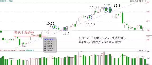 股票基本趋势形态_主力吸筹K线图分析_K线图看懂主力意图