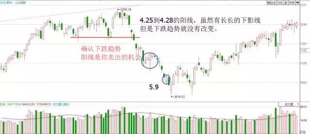 主力吸筹K线图分析_股票基本趋势形态_K线图看懂主力意图