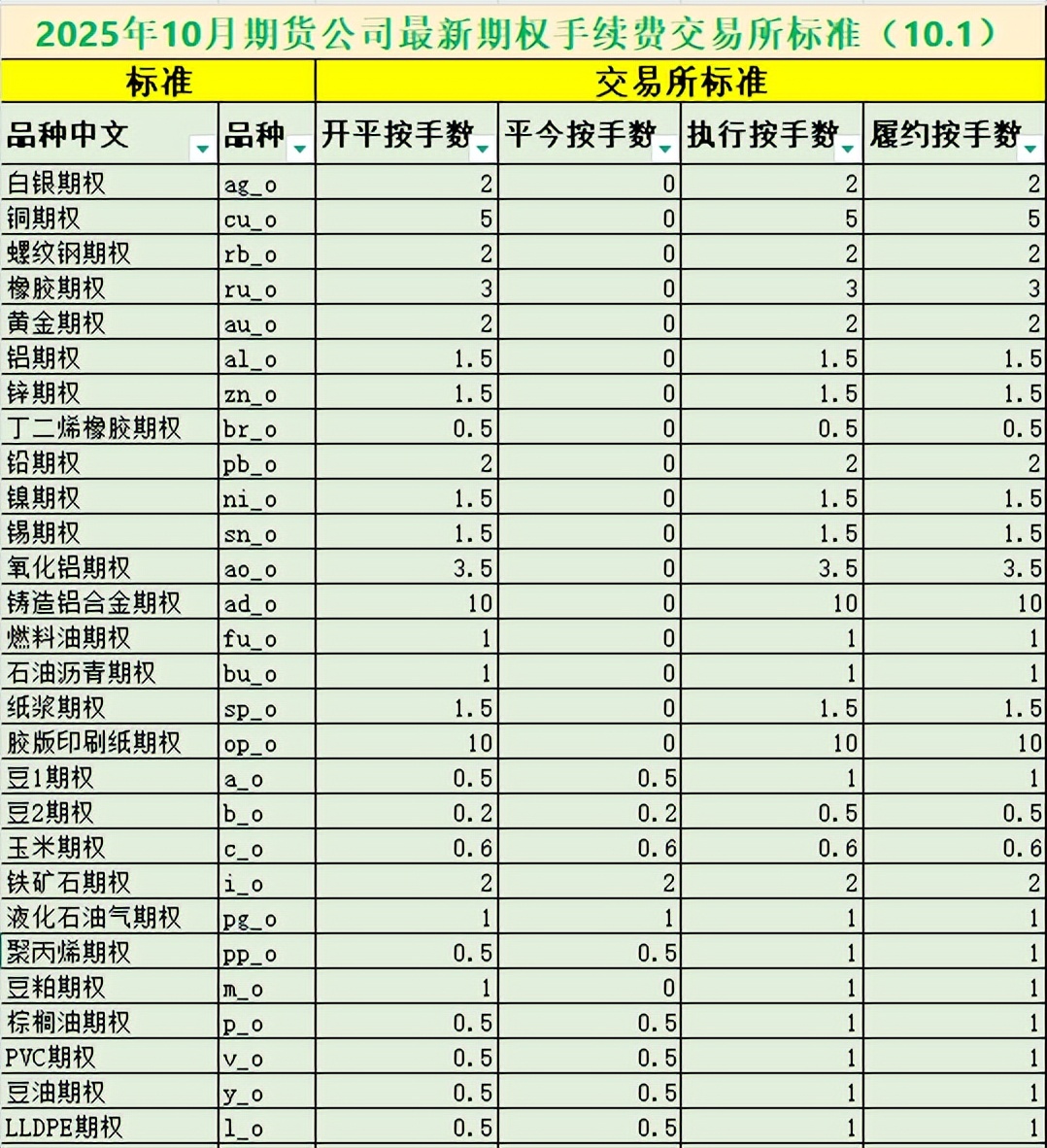 期货手续费标准_期货基本面分析_行情中心首页-期货-国内国际期货比价表