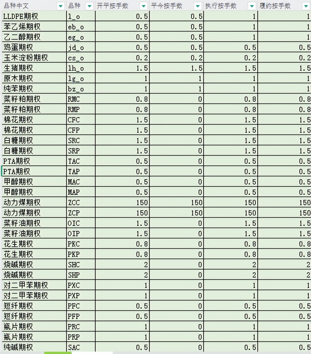行情中心首页-期货-国内国际期货比价表_期货手续费标准_期货基本面分析