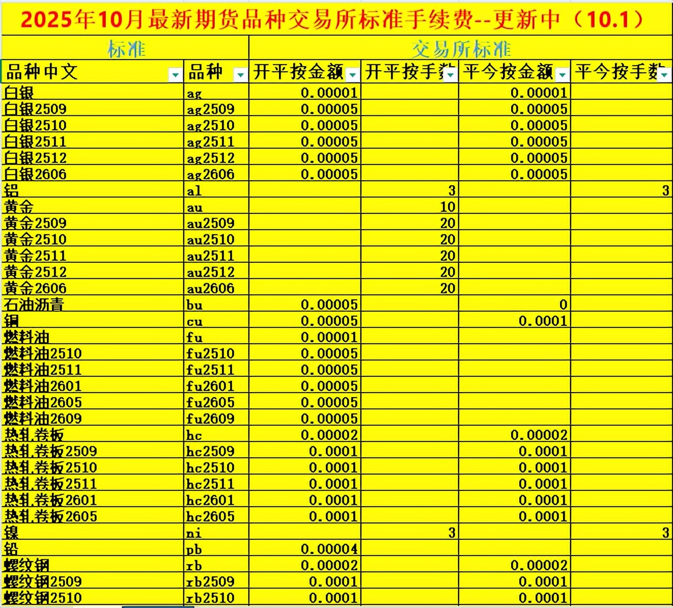 期货手续费标准_行情中心首页-期货-国内国际期货比价表_期货基本面分析
