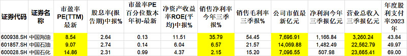 中国海油业务模式_上海原油投资_中国海洋石油有限公司股票分析