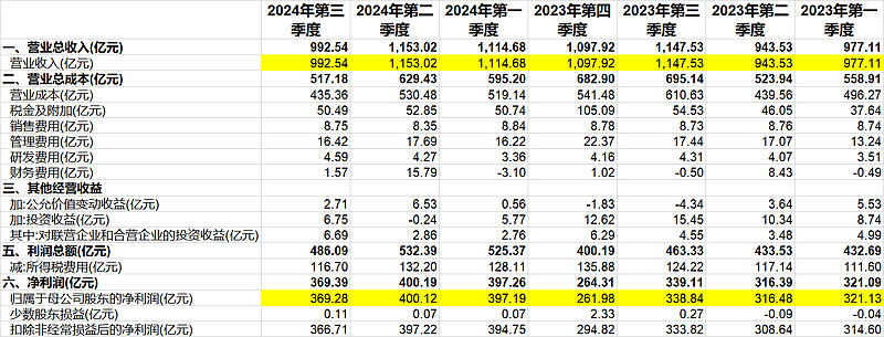 中国海油业务模式_上海原油投资_中国海洋石油有限公司股票分析