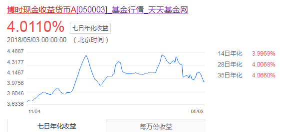 不用9点抢购了！ 余额宝取消限购 这些变化你需要了解一下