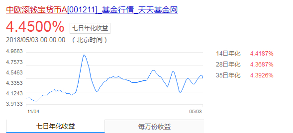 不用9点抢购了！ 余额宝取消限购 这些变化你需要了解一下