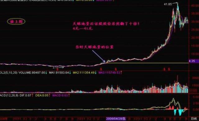 *股票是什么意思_牛市启动时间预测_A股熊市底部判断
