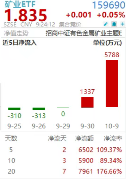 COMEX市场管理基金持仓增长_多头头寸_黄金ETF资金流入