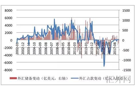 中国外汇储备规模增长_中国外汇储备的作用_外汇储备对经济稳定作用