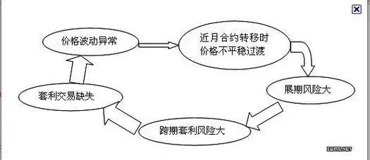 外汇市场概述_市场参与者_中国外汇市场交易品种