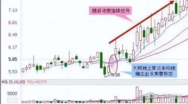 交易系统核心要素_外汇买卖系统_交易系统胜率盈亏比频率