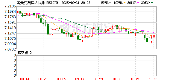 K图 USDCNH_0