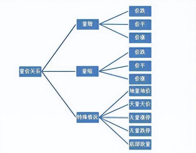 股票投资技巧_股票里的外盘和内盘_成交量选股