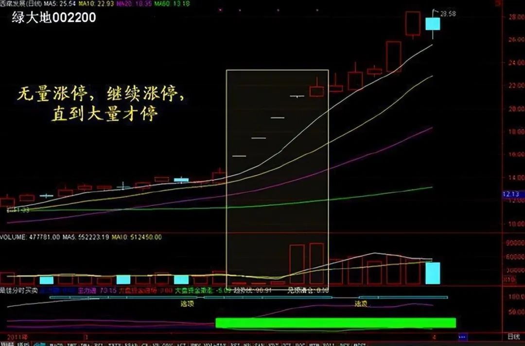 成交量分析_量价关系_股票里的外盘和内盘