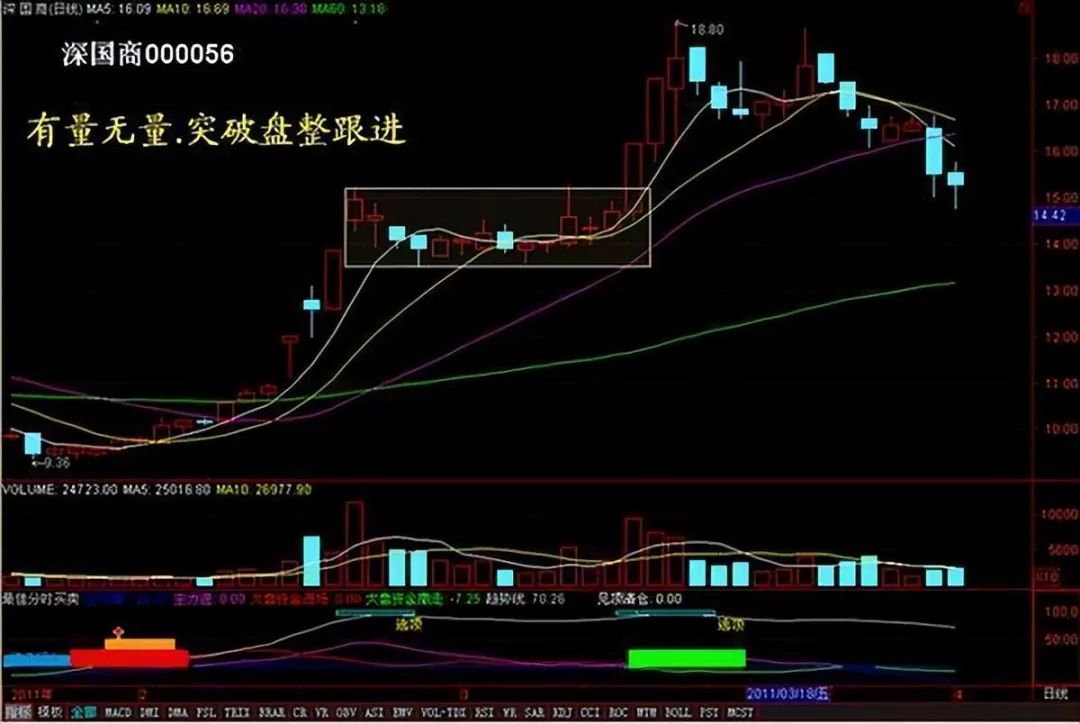 成交量分析_量价关系_股票里的外盘和内盘