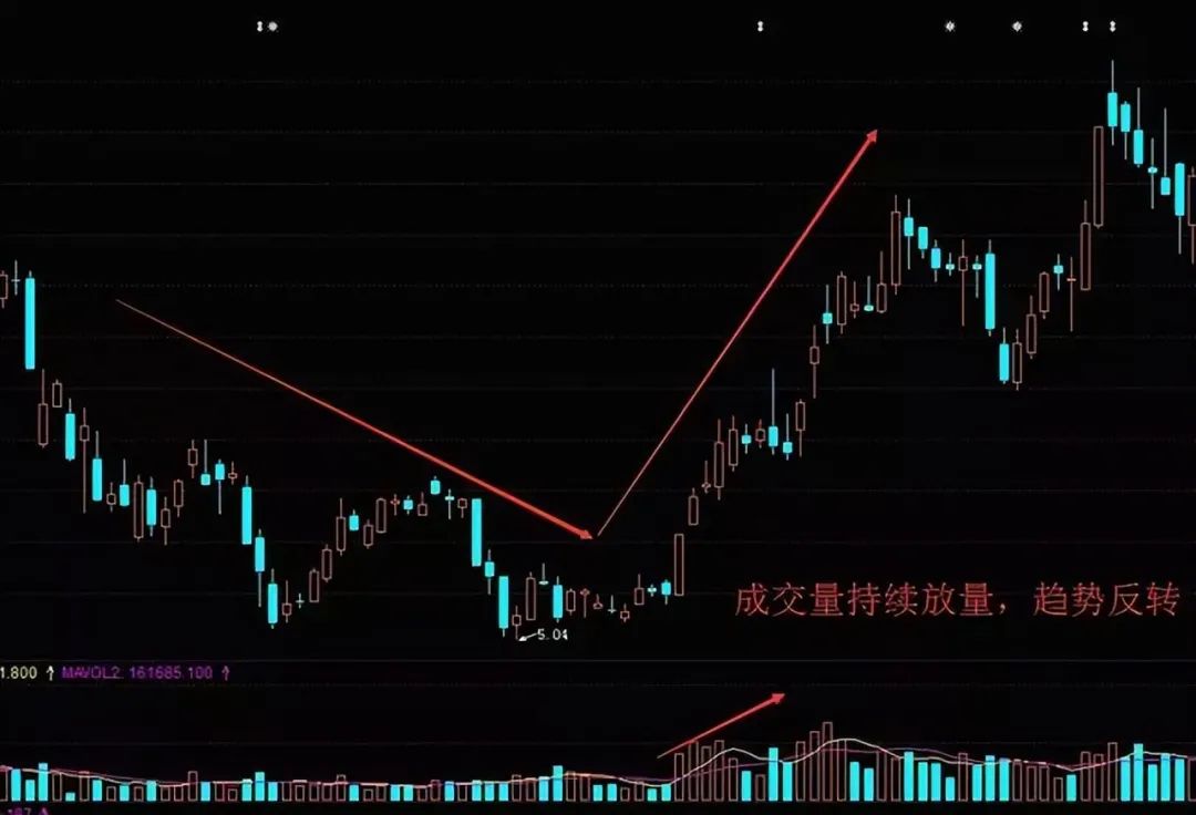 量价关系_股票里的外盘和内盘_成交量分析