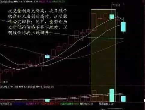 股票里的外盘和内盘_成交量分析_量价关系