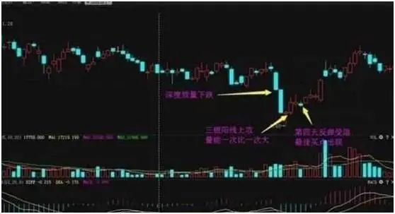 股票里的外盘和内盘_成交量分析_量价关系