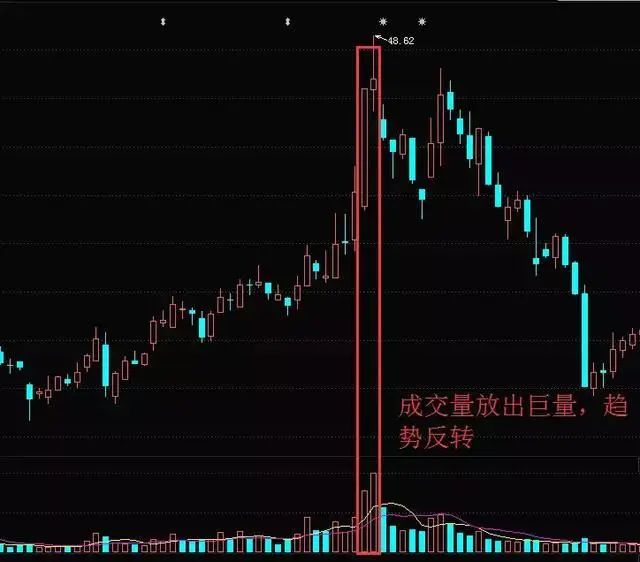 股票里的外盘和内盘_量价关系_成交量分析