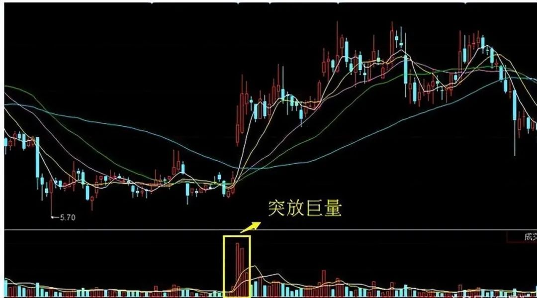 量价关系_股票里的外盘和内盘_成交量分析