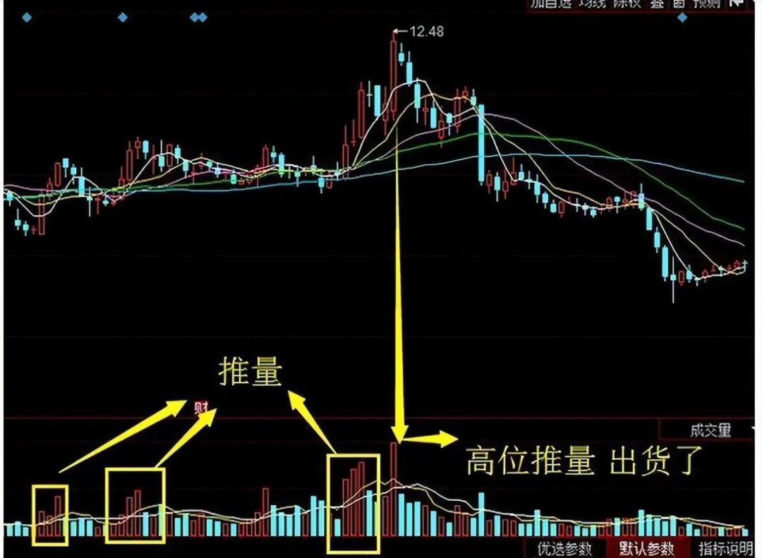量价关系_成交量分析_股票里的外盘和内盘